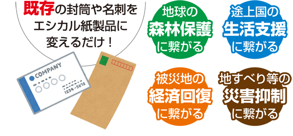 既存の封筒や名刺をエシカル紙製品に変えるだけ